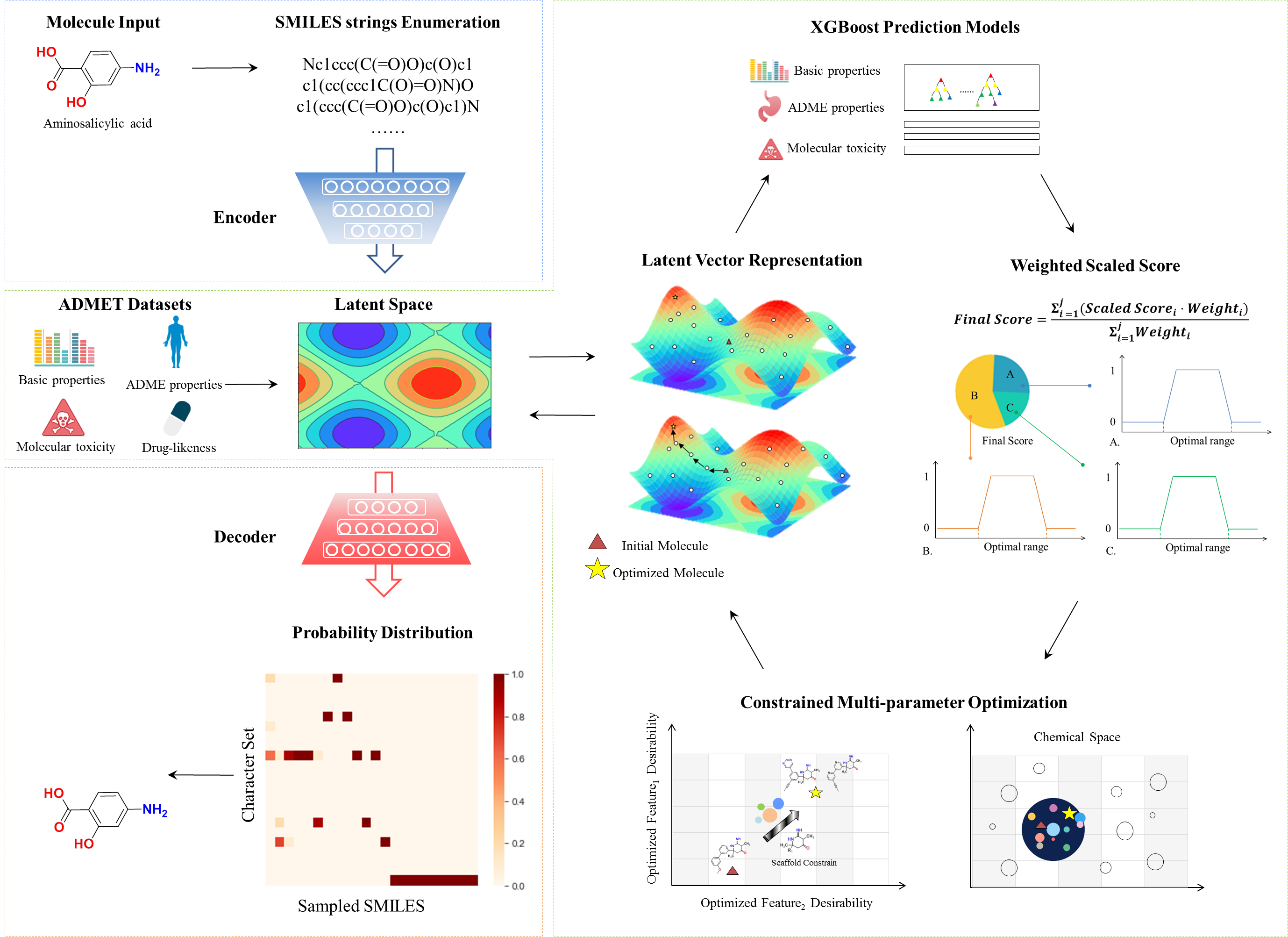 Figure 1. Diagram of workflow