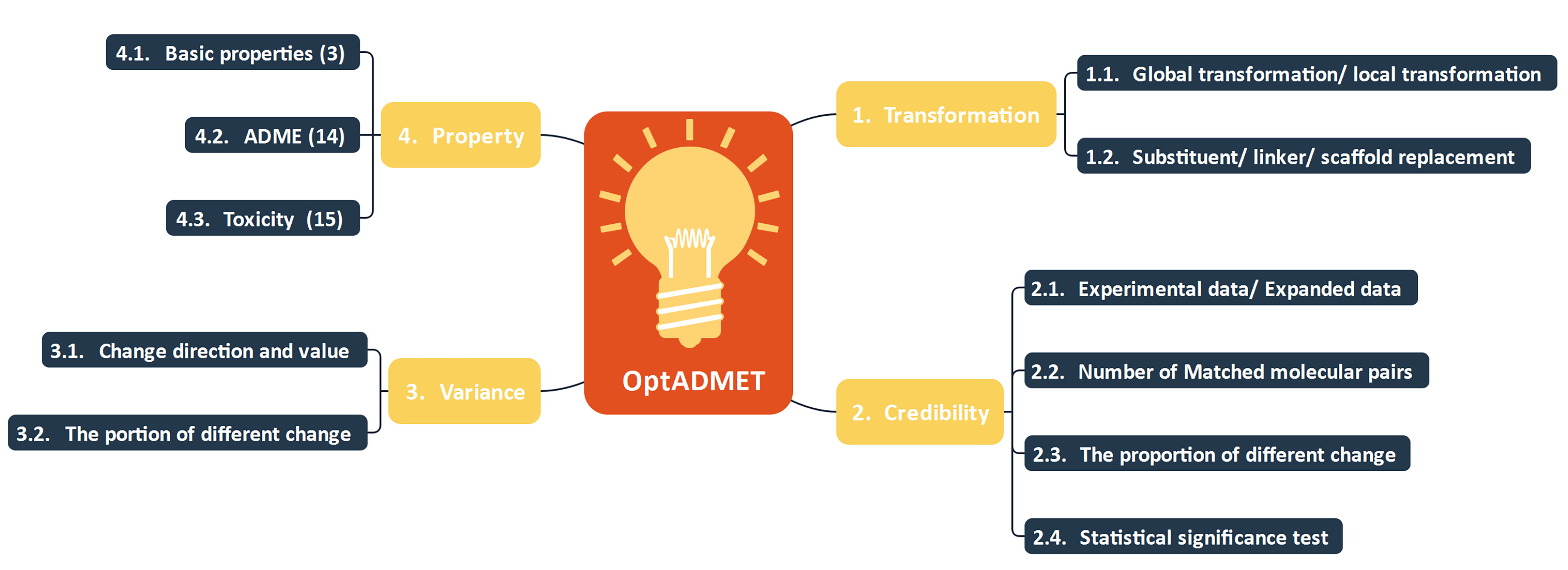 Fig 1. The constitute of OptADMET webserver